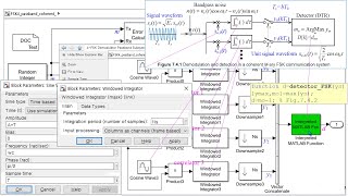 Simulink Simulation of coherent 4FSK passband signaling to measure the SER [upl. by Ragland123]