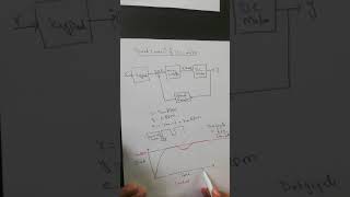 Disturbance Identification and Disturbance Rejection by Closed Loop System with detail Example [upl. by Nnyltak]