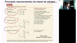 Antianginosos Farmacologia da insuficiência Coronariana  Parte 2 [upl. by Aikal578]