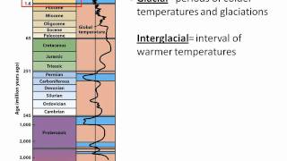 History of Ice Ages [upl. by Linsk]