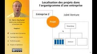 Les fondamentaux de la gestion de projet 38 [upl. by Lrem324]