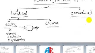 general pathology hyperaemiachronic venous congesion part 1 DR SAMEH GHAZY [upl. by Etireuqram]