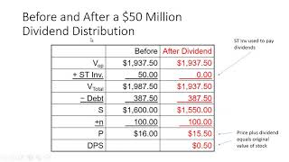 Effects of Stock Dividends and Stock Splits [upl. by Hedva228]