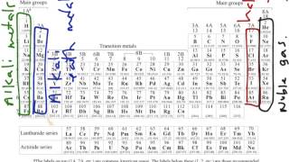 Determining Ionic Charges and Valence Electrons [upl. by Ayana]