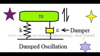 L 10 Damped Mechanical Oscillator  Over Damping  Critical Damping and Light Damping  BSc 1 [upl. by Keyser160]