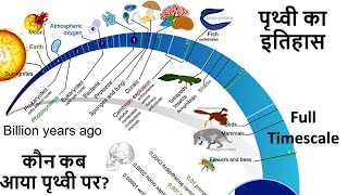 Simplified Geological Time Scale  History of Earth Geological Periods in Order [upl. by Sefton721]