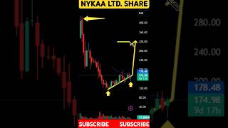 Nykaa share latest news  Nykaa share target tomorrow  Nykaa share analysis [upl. by Nairad171]