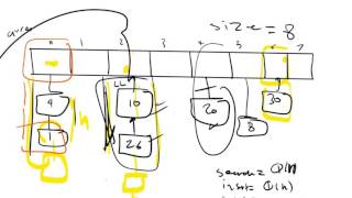 15 Hash Table Structure  شرح [upl. by Emirak140]