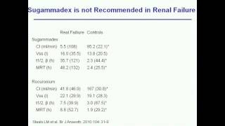 Sugammadex Options and Risk of a First in Class Reversal Agent by Manfred Blobner [upl. by Marillin]