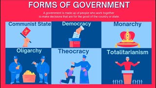 Forms of Government communist democracy monarchy oligarchy theocracy totalitarianism [upl. by Okim490]