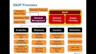 APICS Monadnock Chapter Webinar Fundamentals of SampOP [upl. by Eilesor723]