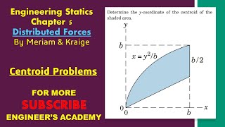 Determine the y coordinate of the centroid of the shaded area  Centroid  Engineers Academy [upl. by Esinek]