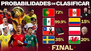 Que chances tiene cada selección de clasificar al mundial  PROBABILIDADES de llegar a QATAR 🏆🇶🇦🐫 [upl. by Nosliw]