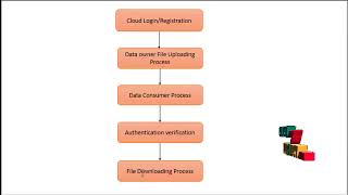 An Efficient and FineGrained Big Data Access Control Scheme With PrivacyPreserving Policy [upl. by Beitris857]