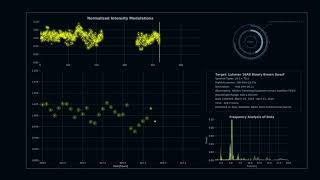 Periodogram Analysis for TESS Lightcurve of Luhman 16AB [upl. by Kitrak]