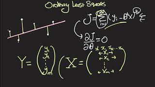 Linear Regression Deriving the Normal Equation [upl. by Xonk]