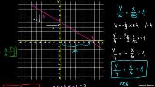 Vse tri oblike enačbe premice [upl. by Neerihs]