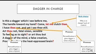 Macbeth Analysis for GCSE 91 Act 2 scene 1 [upl. by Macintyre]