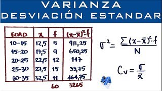 Varianza Desviación Estándar y Coeficiente de Variación  Datos agrupados en intervalos [upl. by Reitrac145]