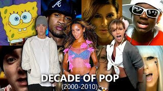 Pop Rewind DECADE OF POP  2000s Megamix 20002010  25 Minutes of NOSTALGIA [upl. by Given510]