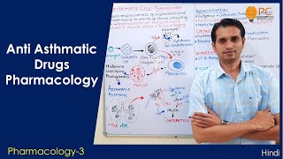 Antiasthmatic Drugs Pharmacology Part 1 Classifications and Mode of Action of Antiasthmatic Drugs [upl. by Rayburn]