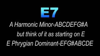 A minor Backing Track Harmonic Minor Gypsy [upl. by Akissej]