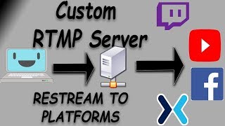 How to Make a Private RTMP Server amp ReStream to Twitch YouTube etc WINDOWS [upl. by Eusoj694]