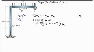 Chapter 11Slope Deflection Analysis of Frames [upl. by Trik335]