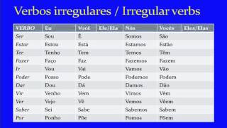 Present Tense Verb Conjugations in Brazilian Portuguese [upl. by Nillek]