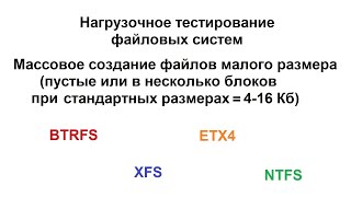 Нагрузочное тестирование файловых систем 9  Тест12 Массовое создание 5000000 файлов [upl. by Barhos932]