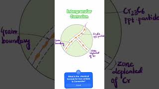 Intergranular corrosion in stainless steel [upl. by Judson190]