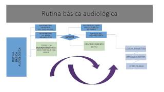 Rutina básica audiológica [upl. by Javed]