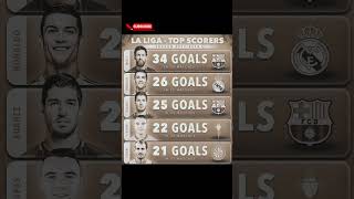 Top Scorers in La Liga [upl. by Asille]