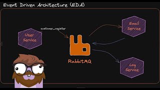 Learn RabbitMQ for EventDriven Architecture EDA [upl. by Curcio]