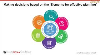 Prep–Year 6 English familiarisation and planning 3 Planning using the Australian Curriculum v90 [upl. by Anitsrhc]