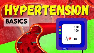 What Is Hypertension [upl. by Akit]