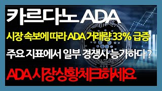 카르다노 ADA 시장 속보에 따라 ADA 거래량 33 급증 주요 지표에서 일부 경쟁사 능가하다  ADA 시장 상황 체크하세요 [upl. by Maltz236]