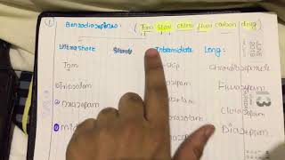 benzodiazepines classification mnemonic in 2min pharmacology easiest way [upl. by Ruhtracam]