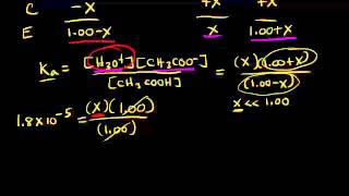 Common ion effect and buffers  Chemistry  Khan Academy [upl. by Philan]