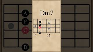 Ebmaj7Dm7Gm7 Chord Progression [upl. by Aelber]