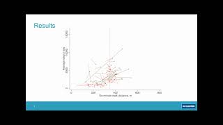 Physical activity changes after PR in patients with COPD [upl. by Almallah]