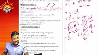 Competition Act 2002  Lecture 1  Detailed Explanation  CMA Final  CA Final [upl. by Basilius745]