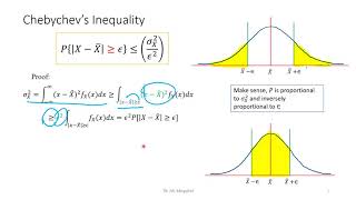 321 Chebyshev and Markov Inequalities [upl. by Redfield232]