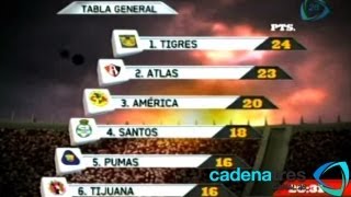 Estadísticas de la Jornada 10 del Torneo Clausura 2013 [upl. by Idid252]