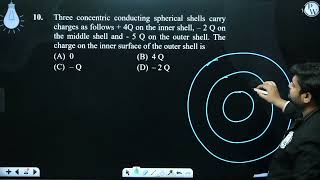 Three concentric conducting spherical shells carry charges as follows  4Q on the inner shell amp [upl. by Rowney]