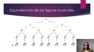 Entiende mejor la música con esta teoría musical [upl. by Enomis764]