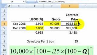 FRM Eurodollar futures introduction [upl. by Eleumas]