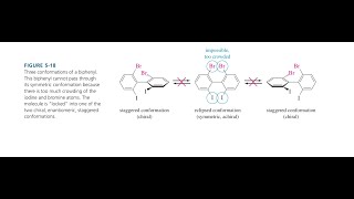 15 Optical activity of substituted biphenyl  chiral molecule without chiral carbon [upl. by Dabney]