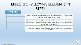 Effect of Alloying Elements in steel [upl. by Eamon]