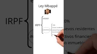 Las CLAVES de la ley MBAPPÉ [upl. by Felic]